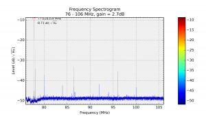 Scan 76.0-106.0MHz 750OHM