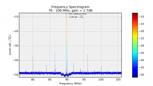 Scan 76.0-106.0MHz NT7